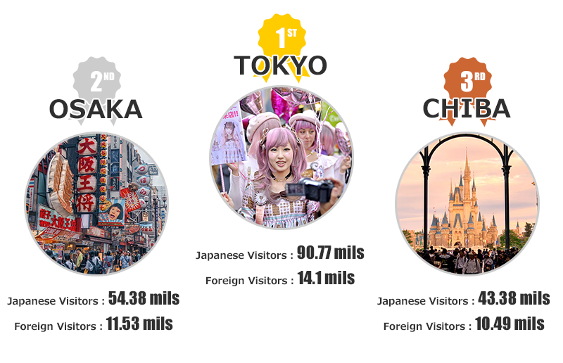 Top 3 Travel Destinations in Japan